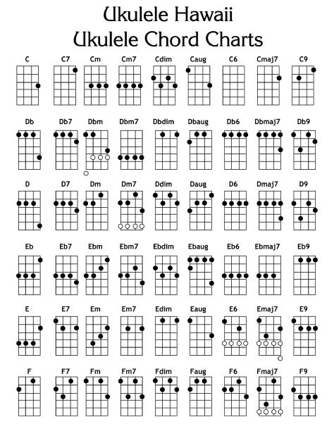 dbm ukulele chord|free ukulele chord chart.